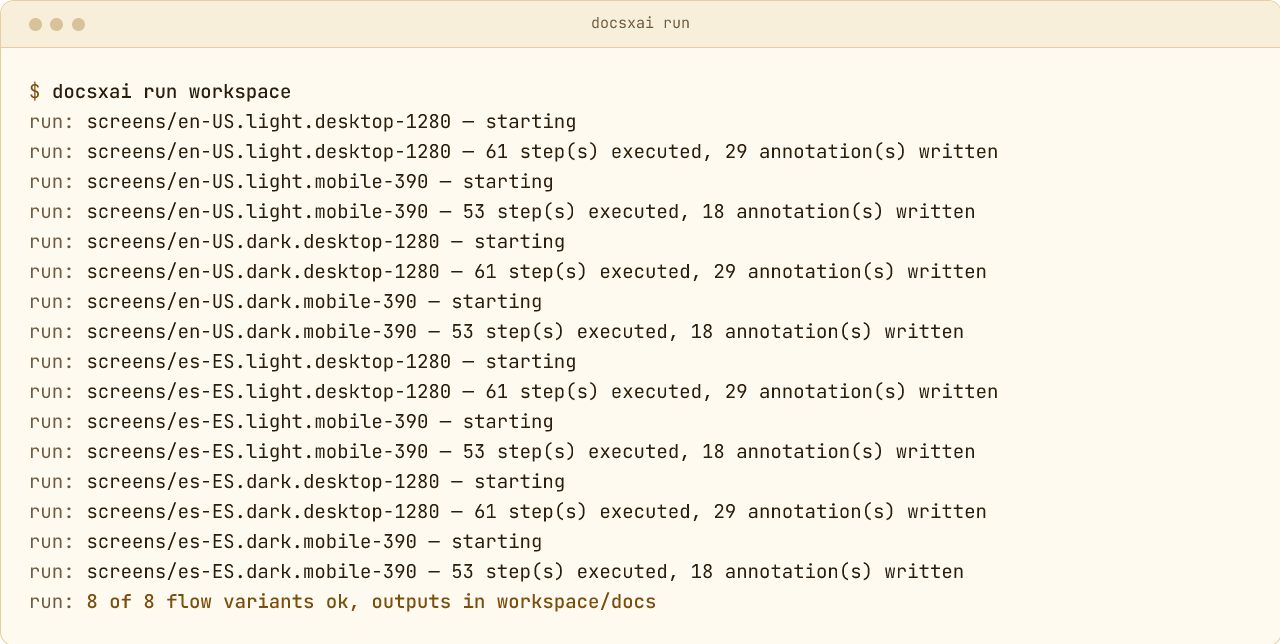 A terminal window titled docsxai run, composed from the engine's real output format and the real trackxai flow counts, not a recorded session. The command docsxai run workspace replays the screens flow in eight variants: en-US and es-ES, light and dark, desktop 1280 and mobile 390. Each variant reports 61 or 53 steps and 29 or 18 annotations. The last lines say 8 of 8 flow variants ok, with outputs in workspace/docs. On phones the lines are shortened to one per variant.
